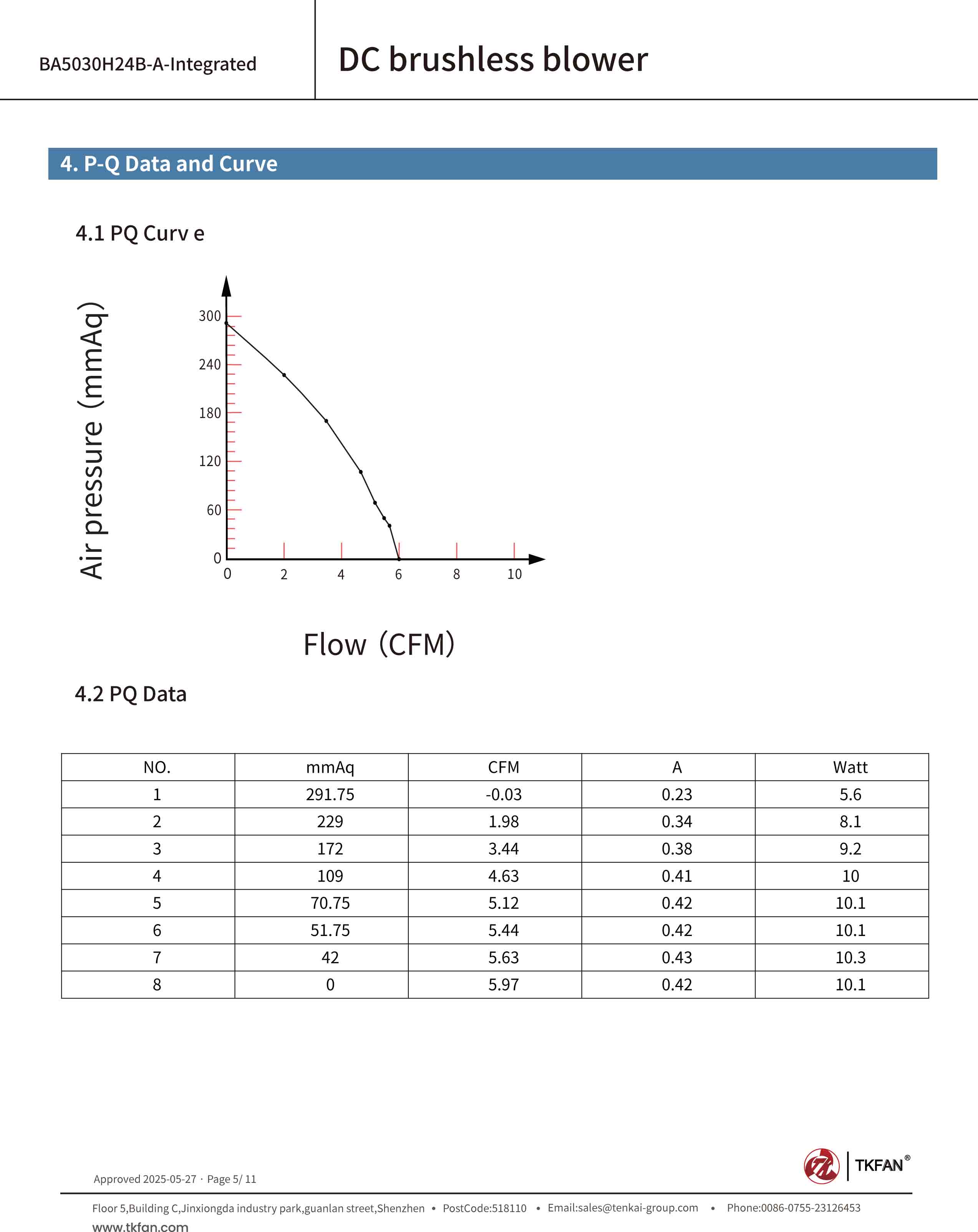Airflow and Static Pressure Performance Curve for High pressure blower BA5030H24B-A -Integrated 5.jpg Airflow and Static Pressure Performance Curve for High pressure blower BA5030H24B-A -Integrated 5.jpg